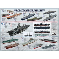 Eurographics - Aircraft Carrier Evolution Puzzle 1000pc