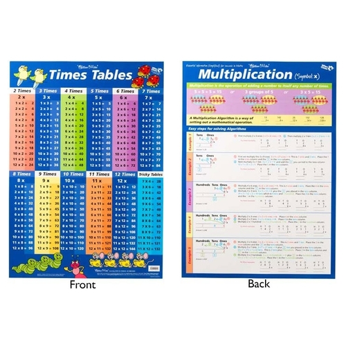 Buy Gillian Miles - Times Tables 1-12 Poster